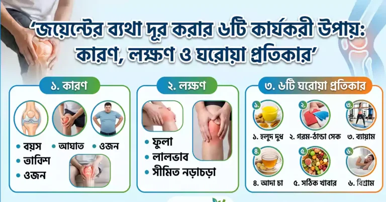 জয়েন্টের ব্যথা দূর করার ৬টি কার্যকরী উপায়: কারণ, লক্ষণ ও ঘরোয়া প্রতিকার